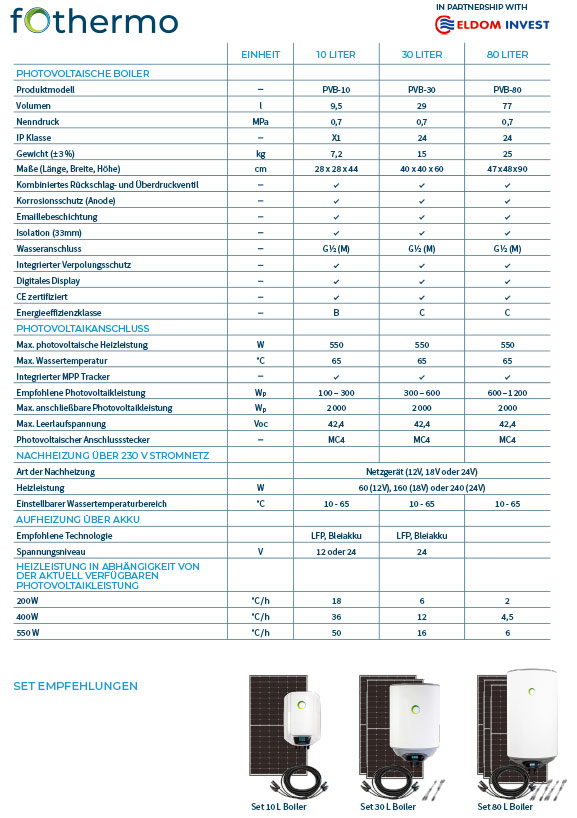 Fothermo photovoltaische Boiler zur Warmwasser-Aufbereitung